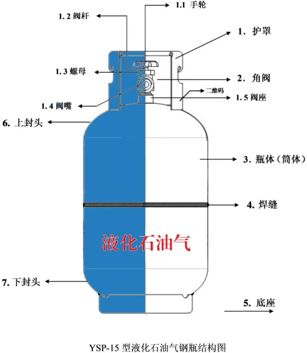 煤气瓶对瓶充气步骤图片