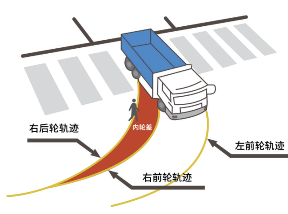 侧面盲区引事故 远离转弯大型车 | 农村交通安全知识系列手册