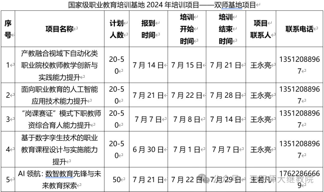 欢迎报名 | 国家级职业教育培训基地2024年培训项目报名通知