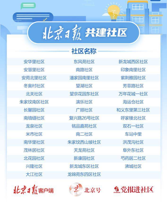 北京日报社区小板报 | 2114条背街小巷启动精细治理
