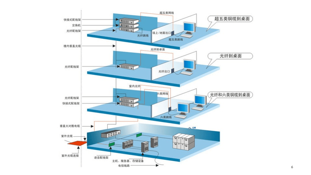 综合布线最全面的培训ppt