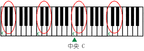 中央c五线谱位置图片