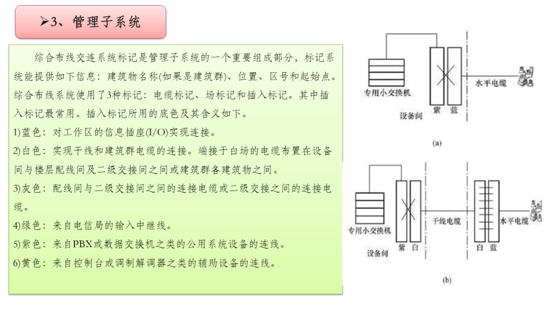 综合布线最全面的培训ppt