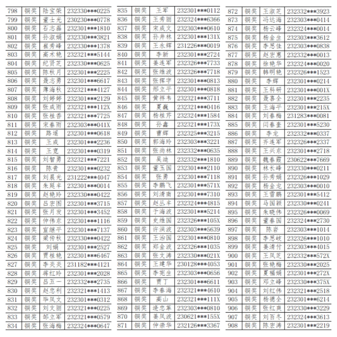 全国无偿献血奉献奖拟申报名单(绥化市中心血站2022-2023年度)