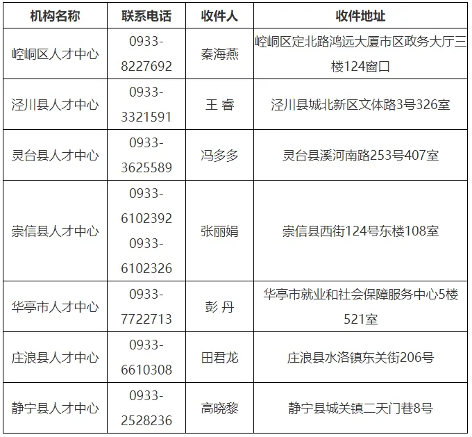 网上申请:申请人须提前电话查询并确认档案具体存放部门,然后登录"