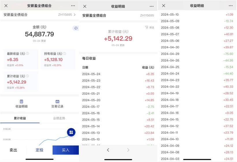 型基金_组合_收益