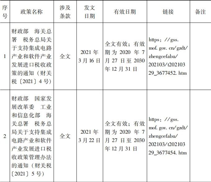 【税费政策指引】集成电路和软件企业免征进口关税、集成电路企业分期缴纳进口环节增值税政策