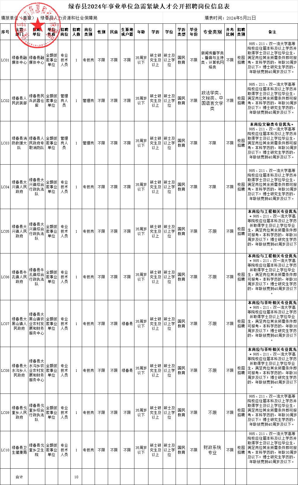 报名时间及地点:①2024年5月30日09:00至11:00,云南大学呈贡校区②