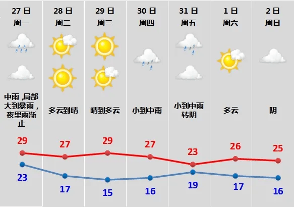 绍兴人,下班记得早点回家!_影响_天气_强