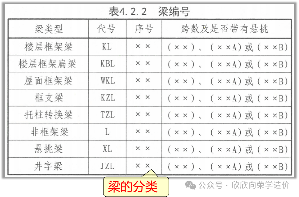 图13不管是哪种梁,钢筋构造相同,但长度有所不同,这个在我们后面讲