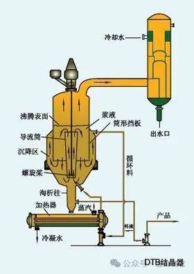 结晶器电磁搅拌图片