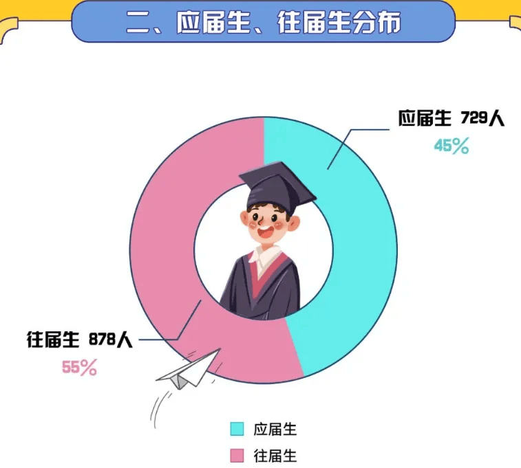 历年考研人数_考研历年人数变化_考研历年人数统计