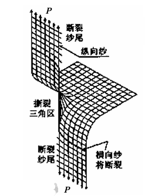 纺织品的这些知识点,你都了解吗?