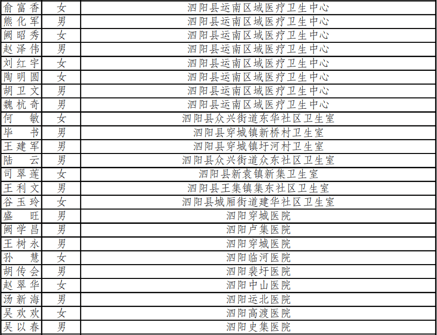 泗阳24人上榜!_基层_人才_名单