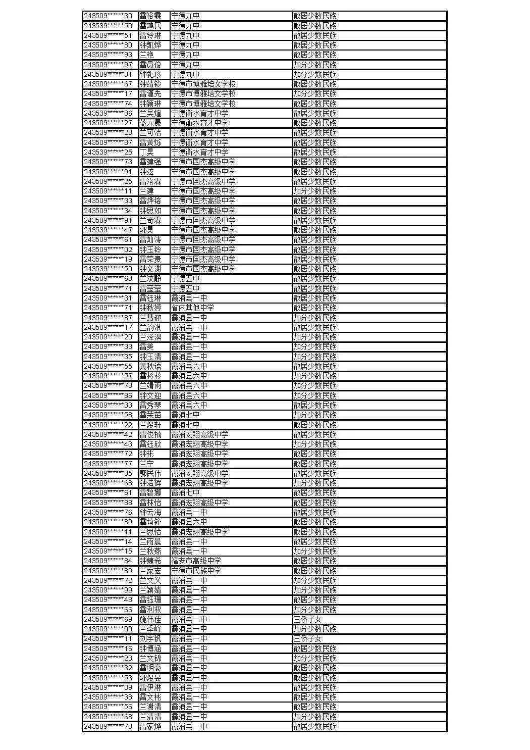 岷县一中高考录取名单图片