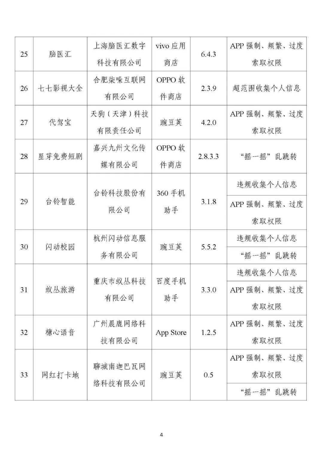 这50款app赶紧卸载→_梁欢_网站_来源