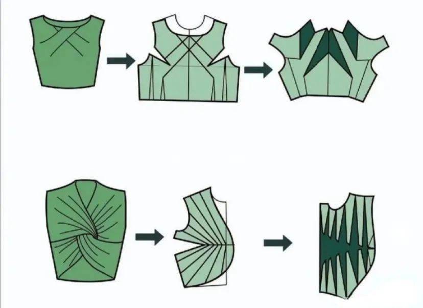 服装省道/褶裥设计-省道转移示例图!