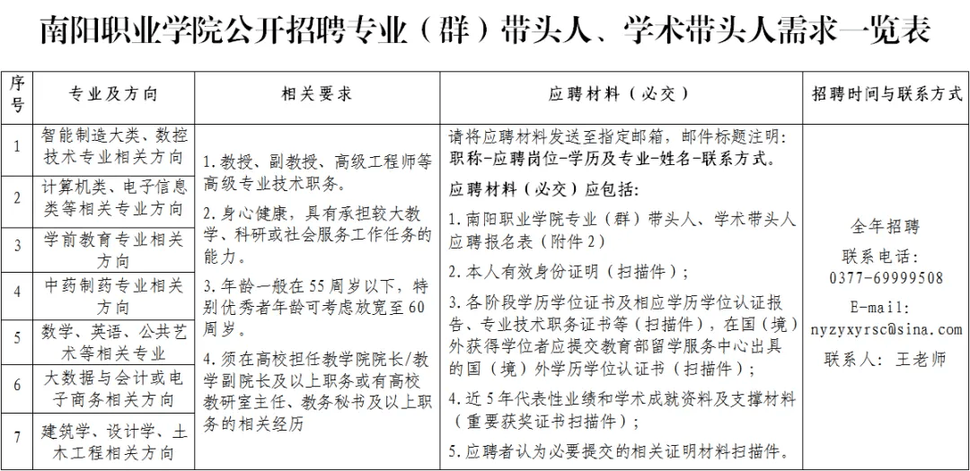 南阳兼职最新招聘信息找兼职须知