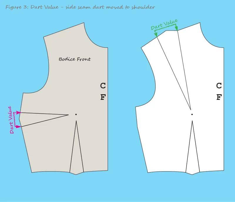 服装省道/褶裥设计-省道转移示例图!