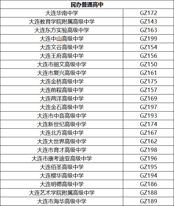 大连市招办发布2024年中考志愿填报通知!附:各高中&职校招生代码