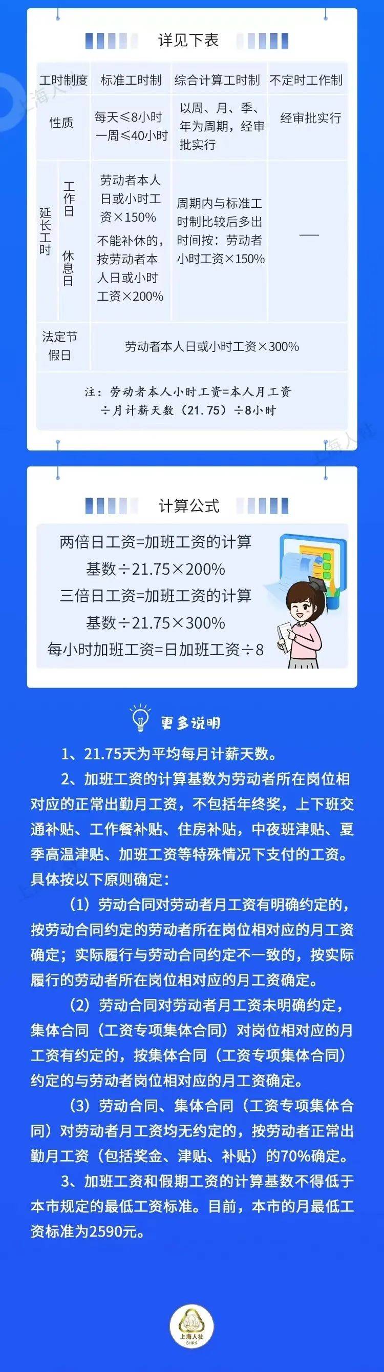 上海电动车新规!银行提取继承5万元以下免公证…6月新变化抢先看