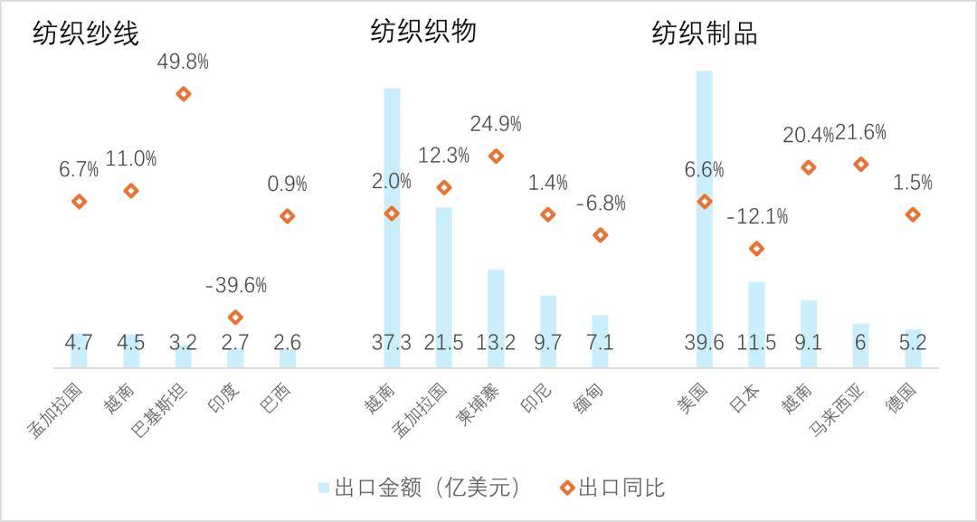 2024年1~4月我国纺织品服装出口贸易分析