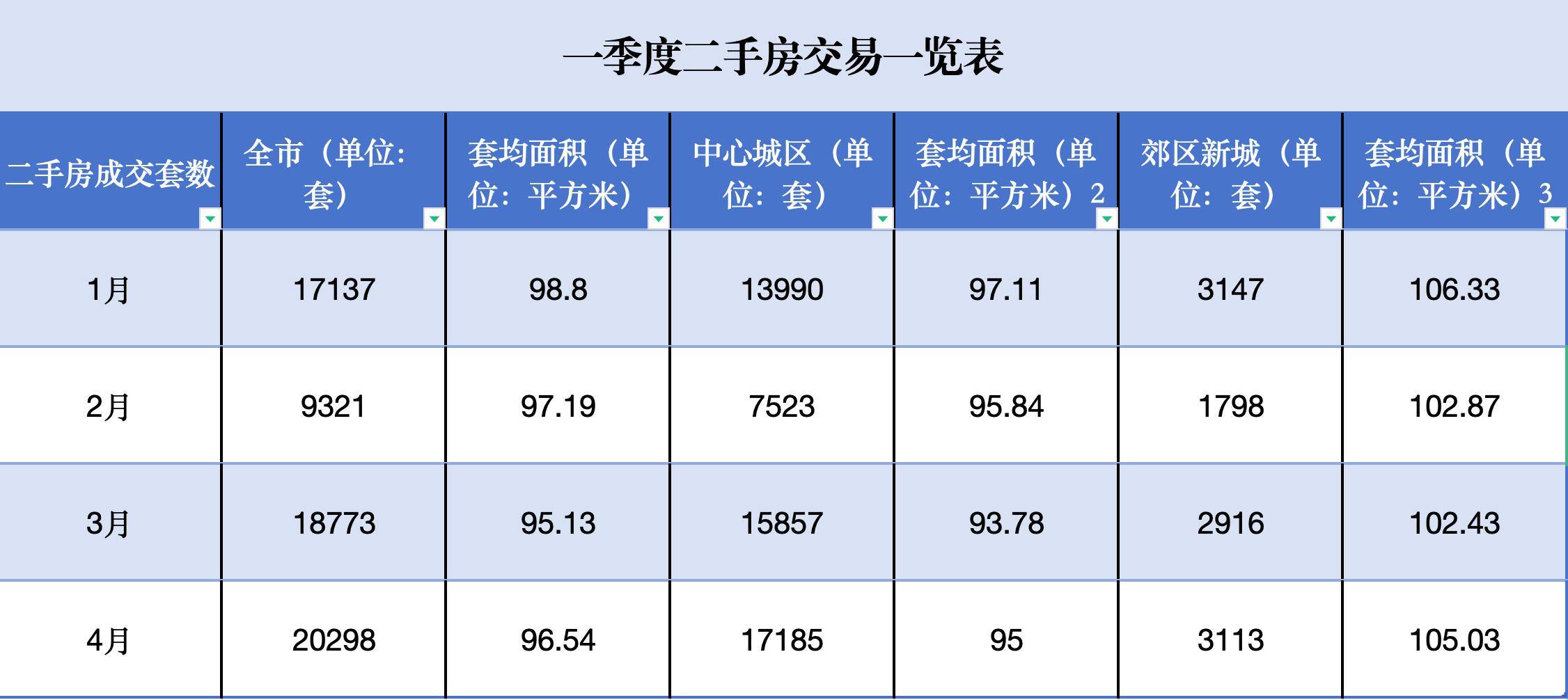 微博：新澳门最长的一肖是多少期末出-北京楼市新政满月：二手房网签站上荣枯线