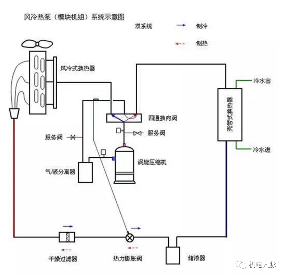风冷模块机系统介绍与安装使用与注意事项