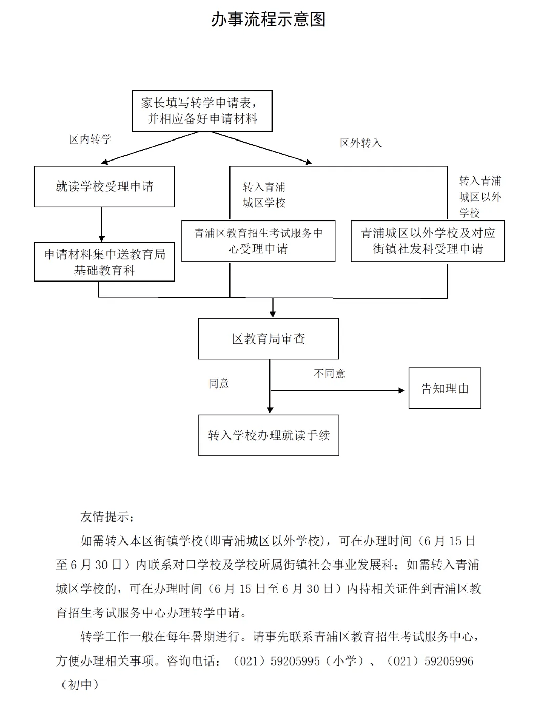 转学原因图片