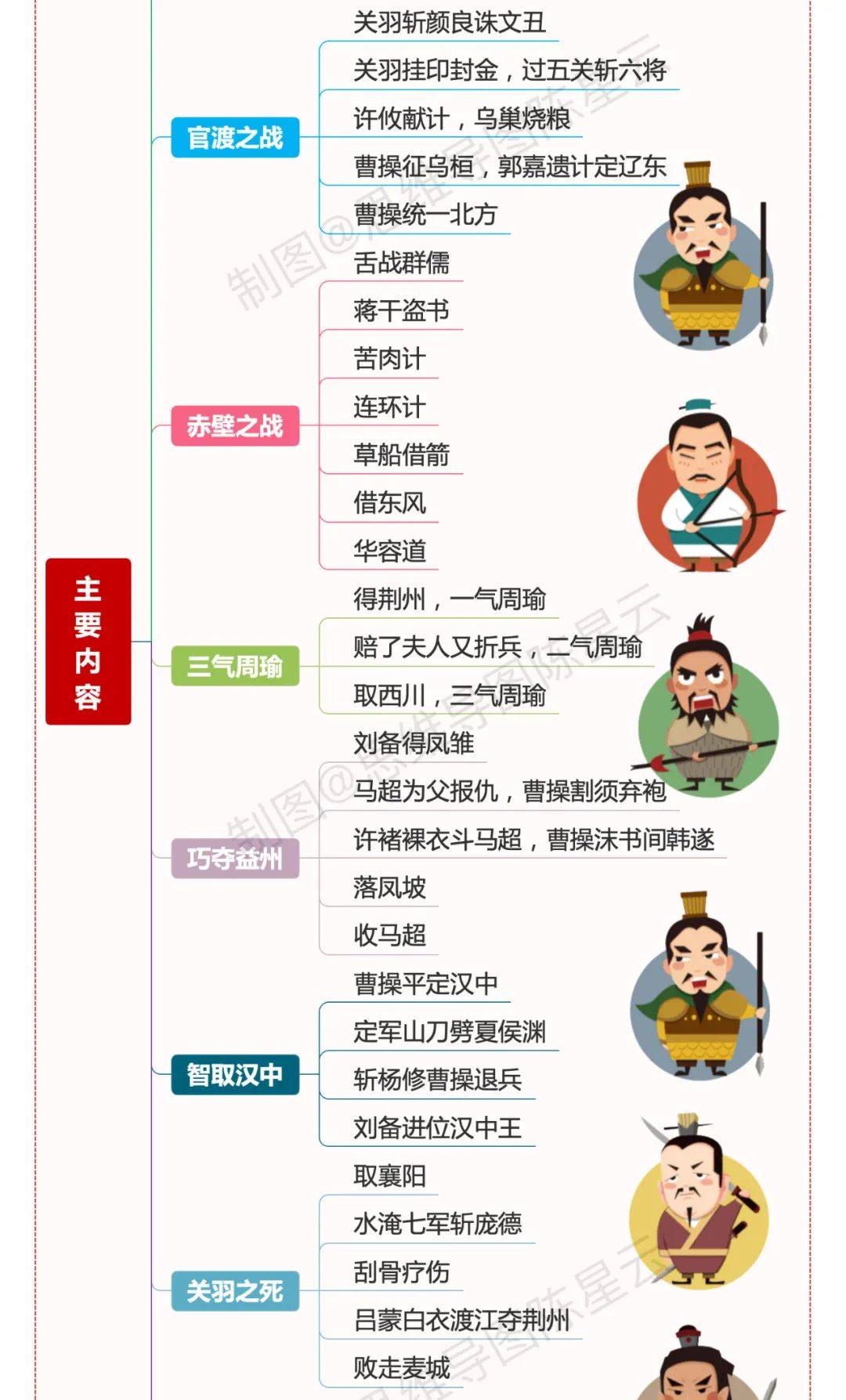 四大名著思维导图,超实用!