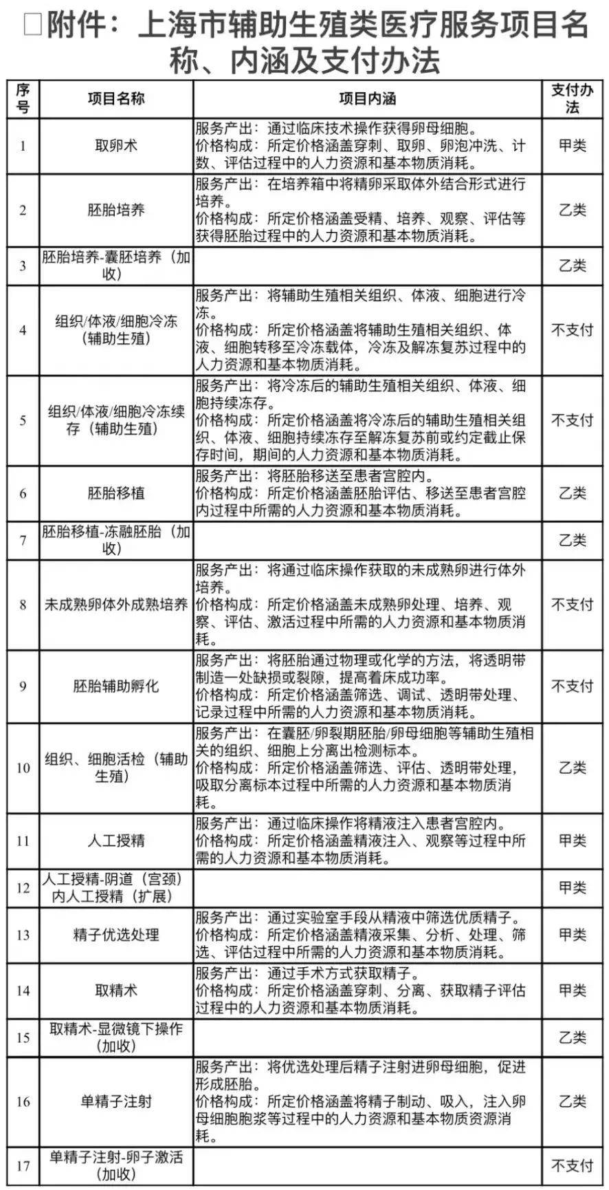 落地,包括上海交大医学院附属仁济医院,上海第九人民医院,瑞金医院
