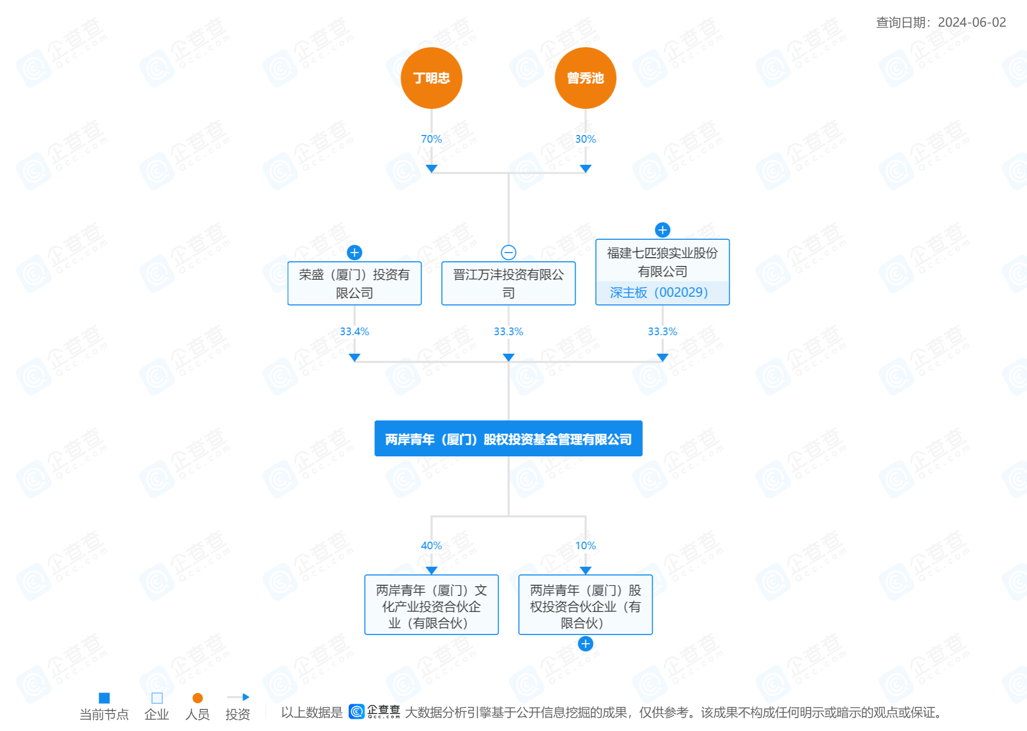 特步千金七匹狼公子举办世纪婚礼,豪门联姻竟是个"圈" | 热财经