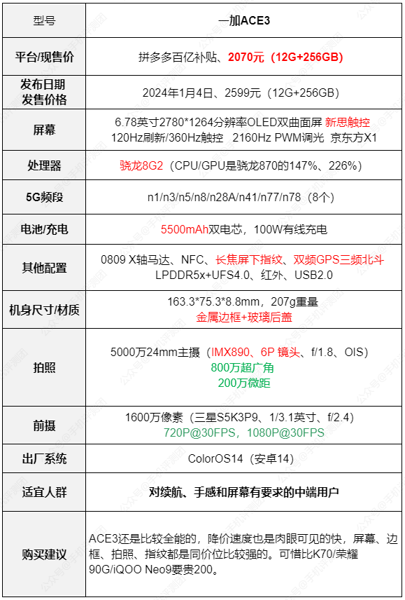 荣耀90gt抖音超值购淘宝百亿补贴6.红米k70拼多多百亿补贴京东自营5.