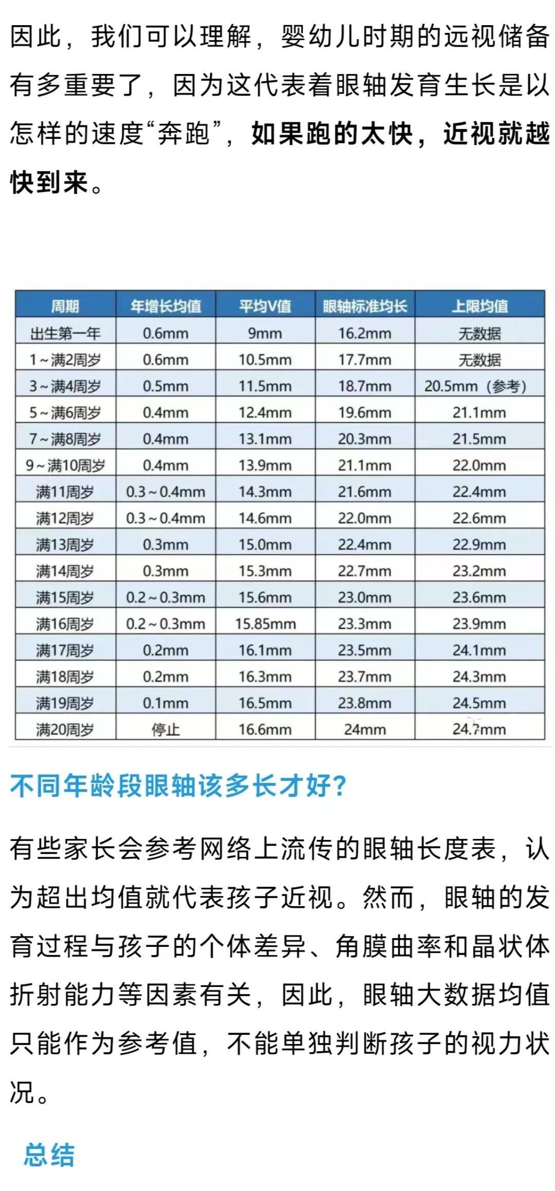 眼睛轴距图片