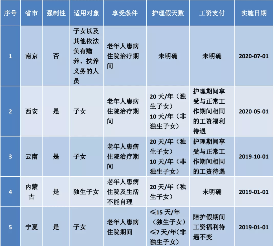 独生子女家庭能领上千元,还多一个假期.