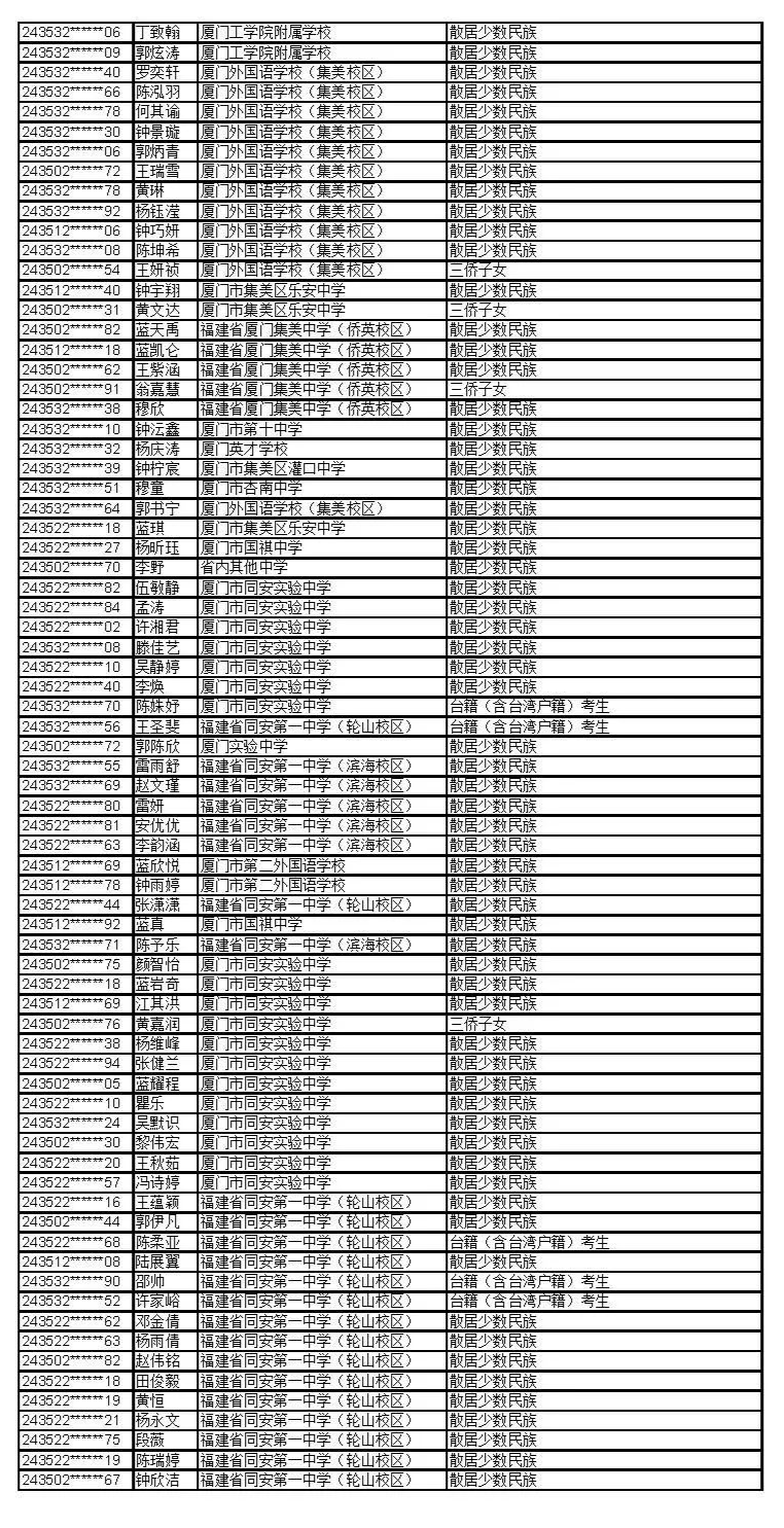 公示宁德这些考生,拟获高招录取照顾资格