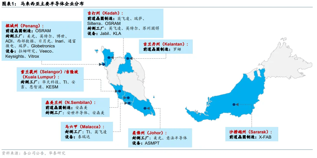 马来西亚港口分布图图片