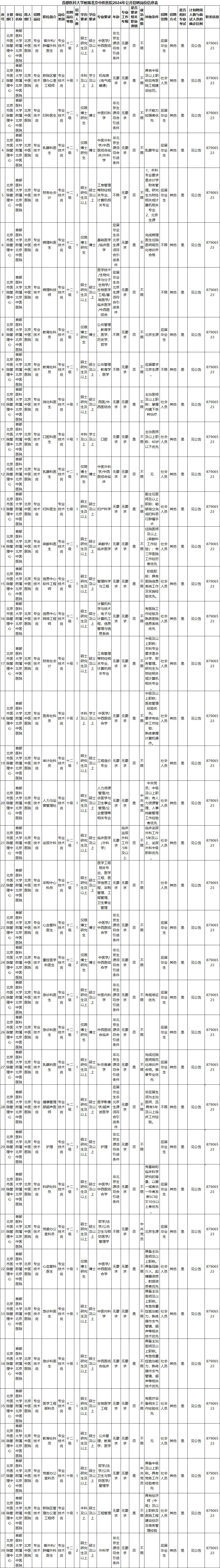 首都医科大学附属阜外医院快速就医黄牛挂号票贩子号贩子的简单介绍