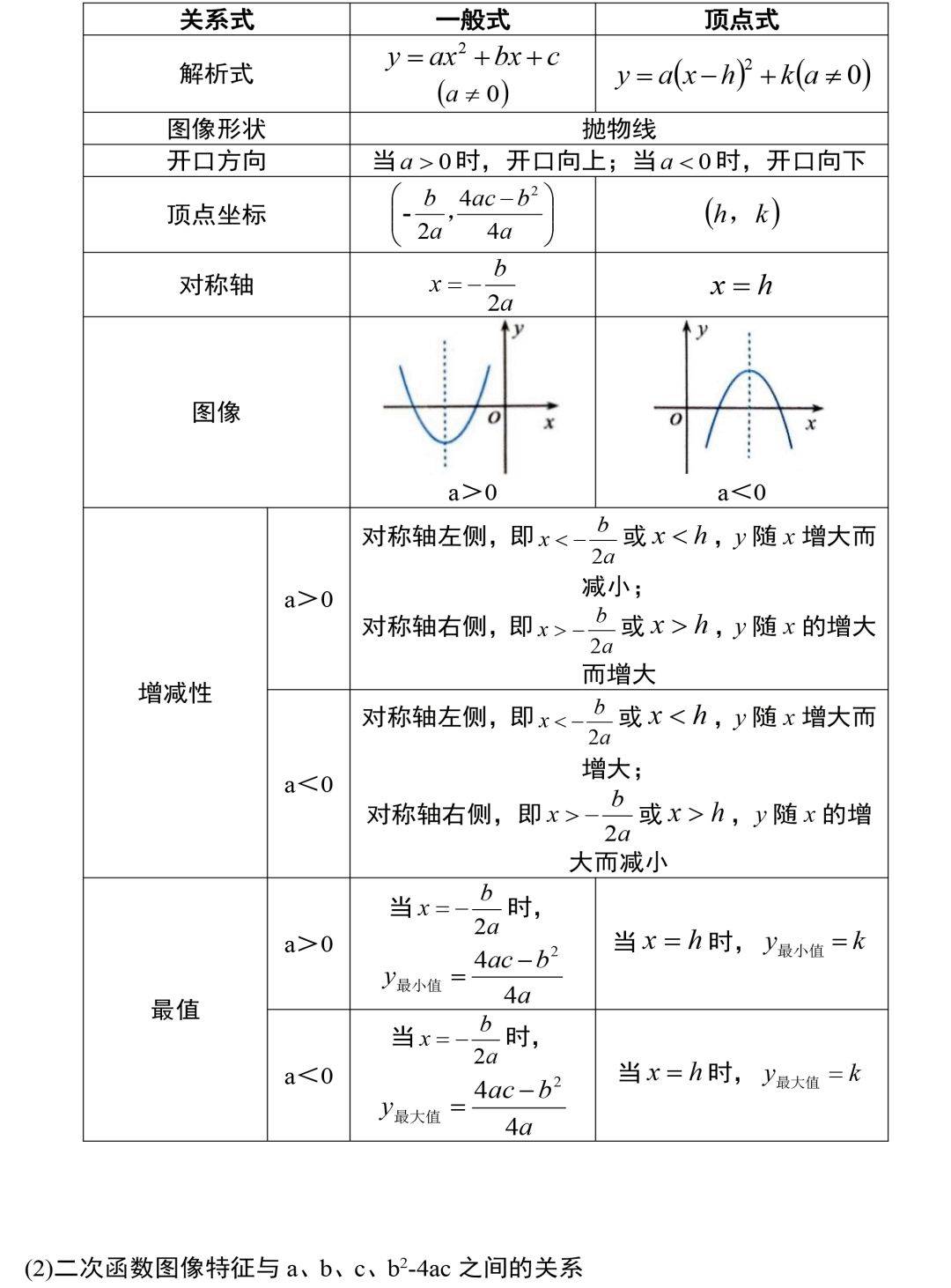 顶点式公式图片