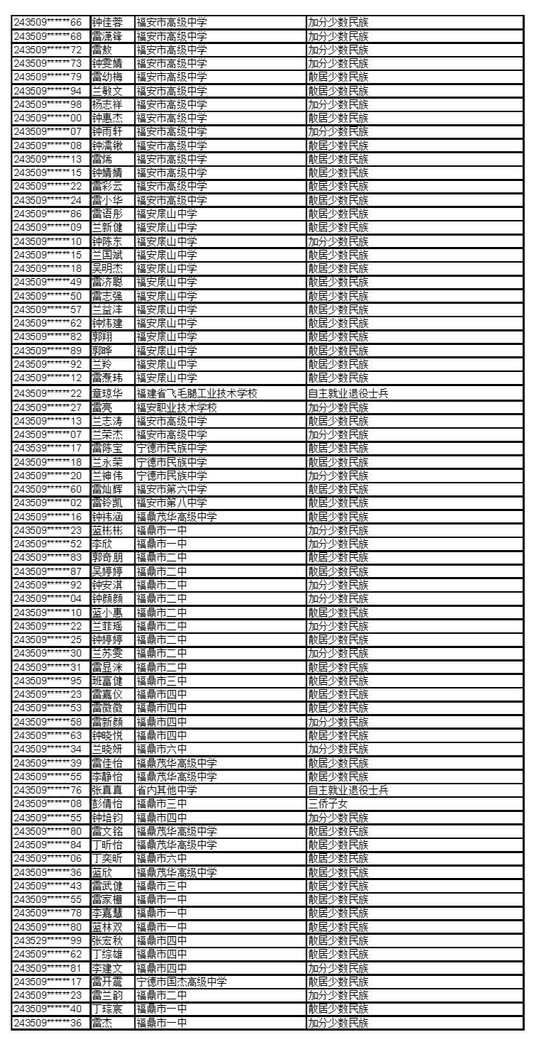 宁德这些考生,拟获高招录取照顾资格→_审核_名单_招生
