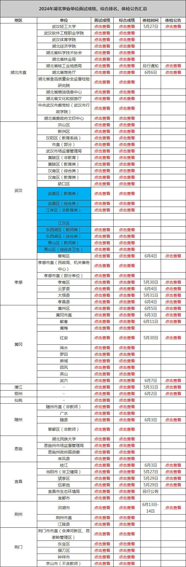 阜外医院网上代挂专家号，在线客服为您解答