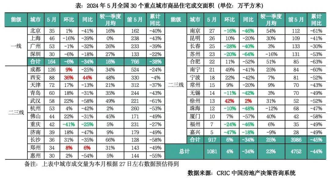 芒果TV：111333.cσm查询澳彩-上半年中国百城新房和二手房价格累计“一涨一跌”