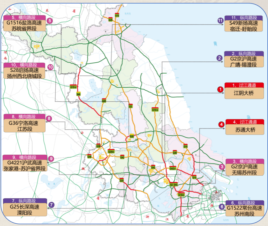 跨省,跨区域长距离出行比例较平日明显增加,预计我省高速公路省界通道