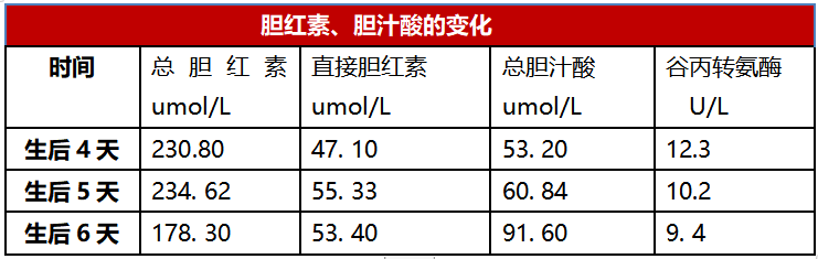 从出生3天的轻微黄疸,到15天的大手术,这个宝宝经历了什么?