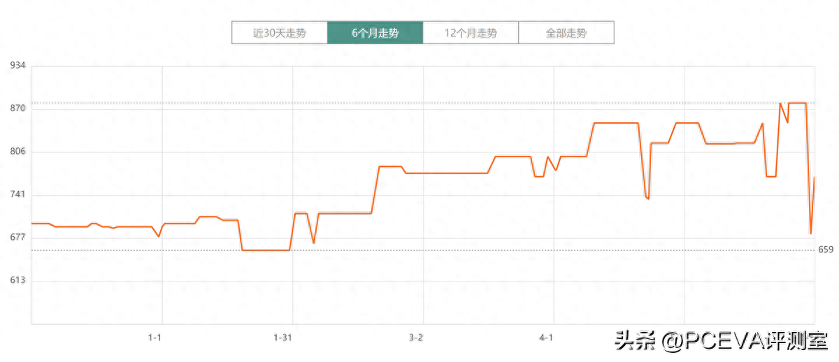 ssd购买推荐-2024q2更新