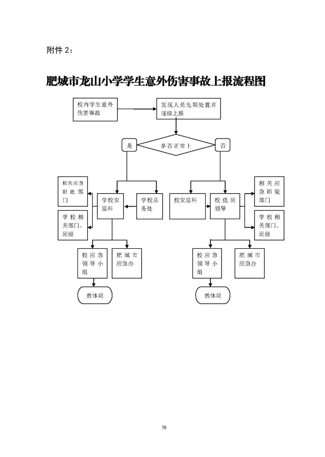 【应急预案】肥城市龙山小学应急预案