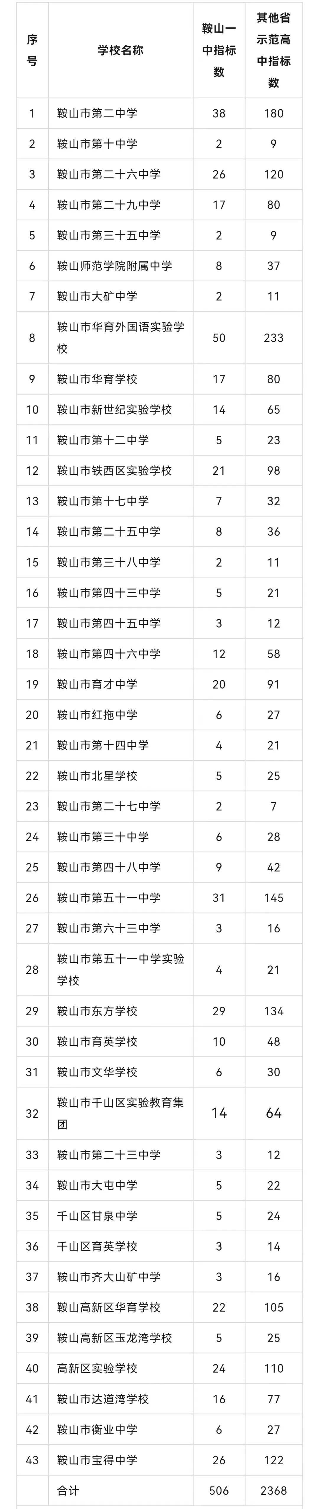 鞍山东方表行图片