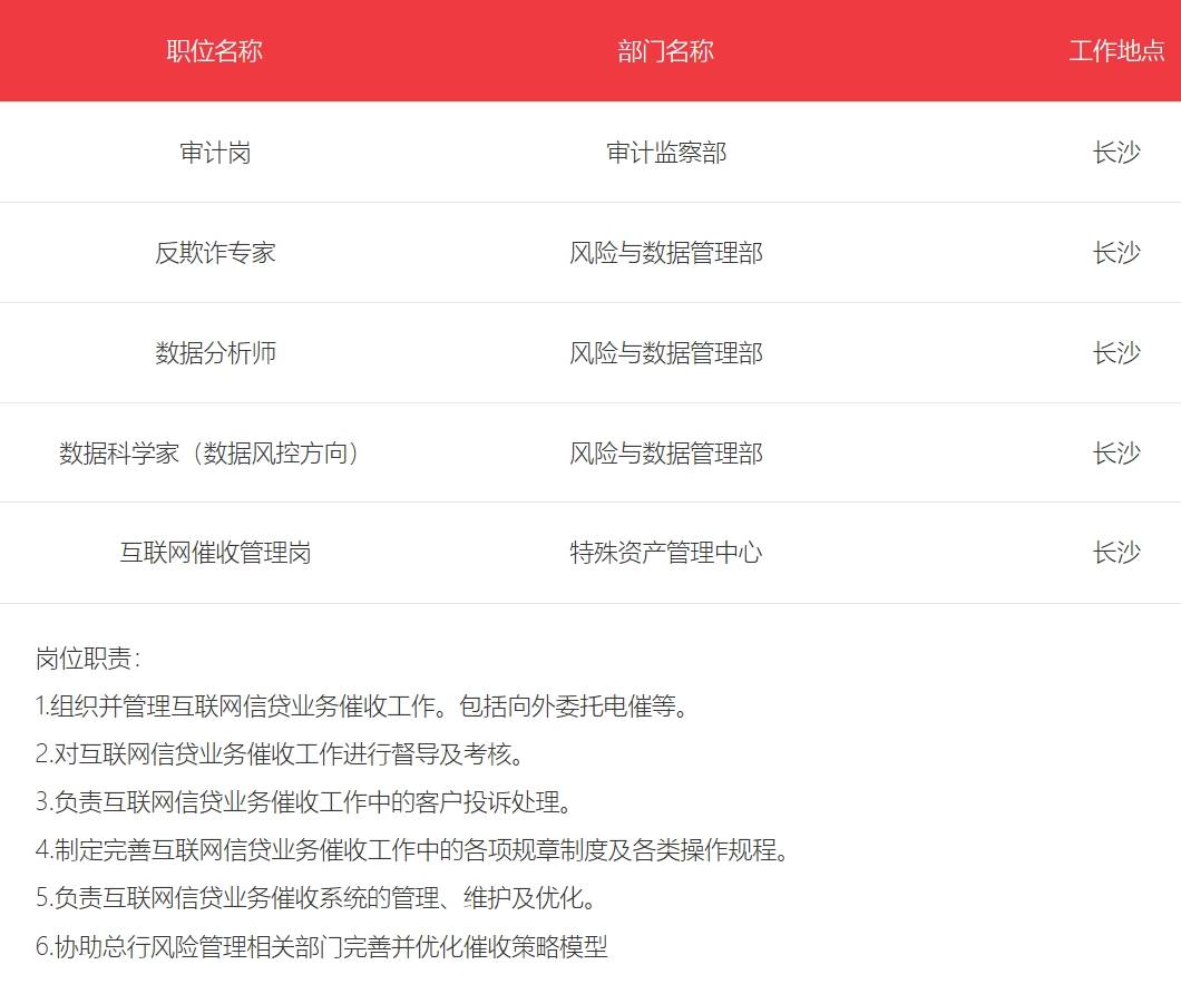 招多少催收人才,三湘银行才能追回13.41亿的逾期贷款
