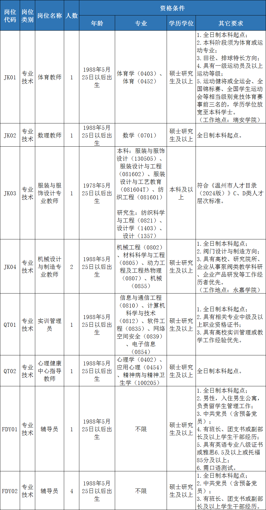 公开招聘