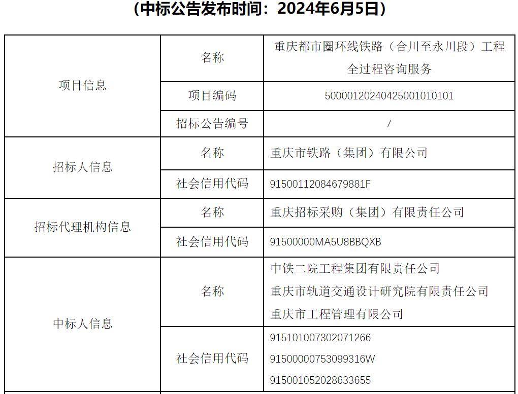 重庆都市圈环线铁路(合川至永川段)工程全过程咨询服务中标结果公示